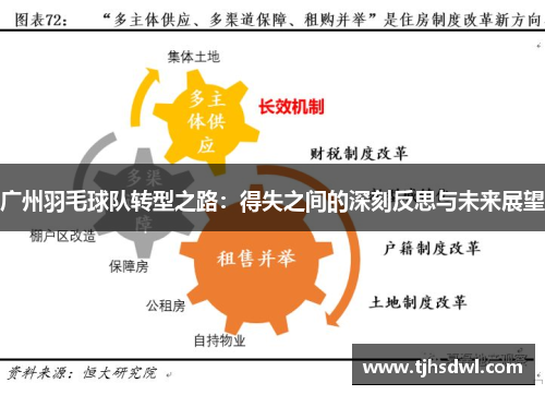 广州羽毛球队转型之路：得失之间的深刻反思与未来展望