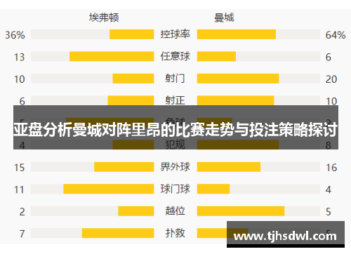 亚盘分析曼城对阵里昂的比赛走势与投注策略探讨