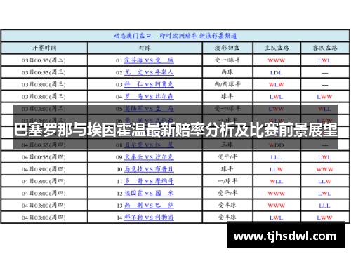 巴塞罗那与埃因霍温最新赔率分析及比赛前景展望